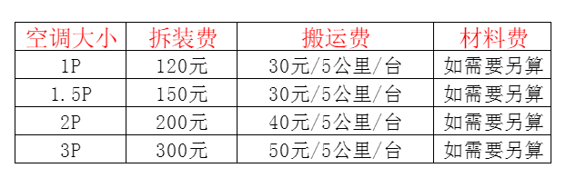 汕头市空调移机及费用电话在哪里找